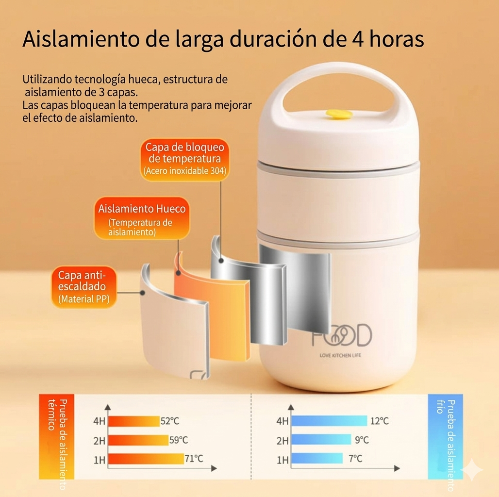 Lonchera Termo Bento 2 compartimentos 510ml - Comida caliente o fresca donde estés